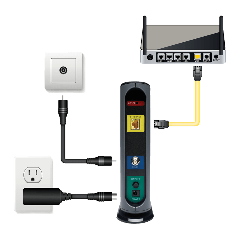 DOCSIS Modem with 2.5Gb Ethernet - Motorola